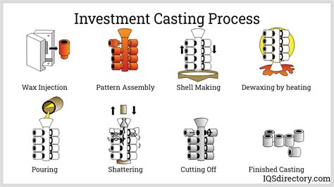 investment casting company